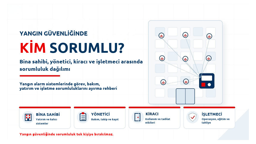 Yangın güvenliğinde bina sahibi, yönetici, kiracı ve işletmeci sorumluluğu