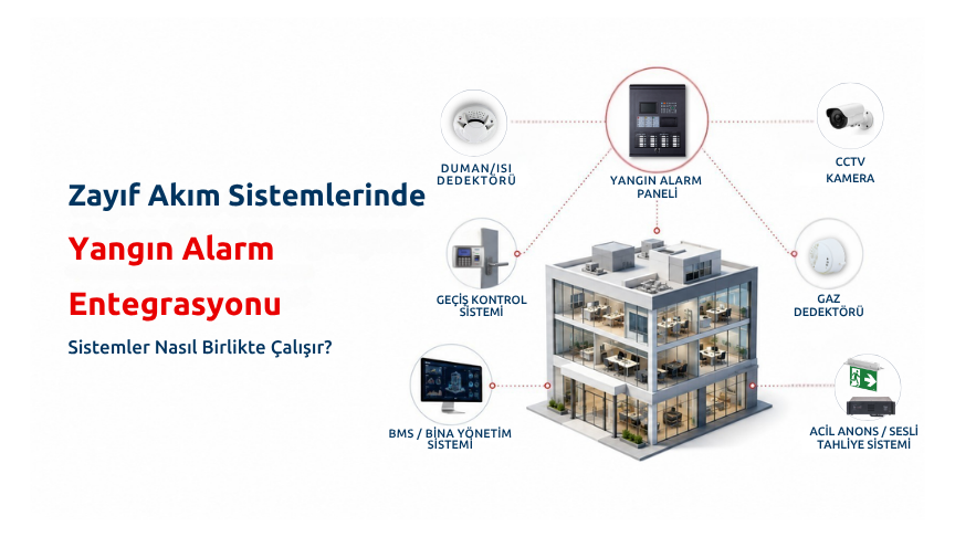 Zayıf Akım Sistemlerinde Yangın Alarm Entegrasyonu: Sistemler Nasıl Birlikte Çalışır? (2026)