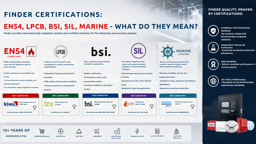 What Do EN54, LPCB, BSI & SIL Certifications Mean?