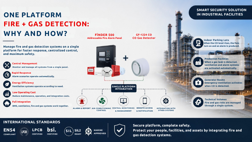Fire and Gas Detection on One Platform (2026 Guide)